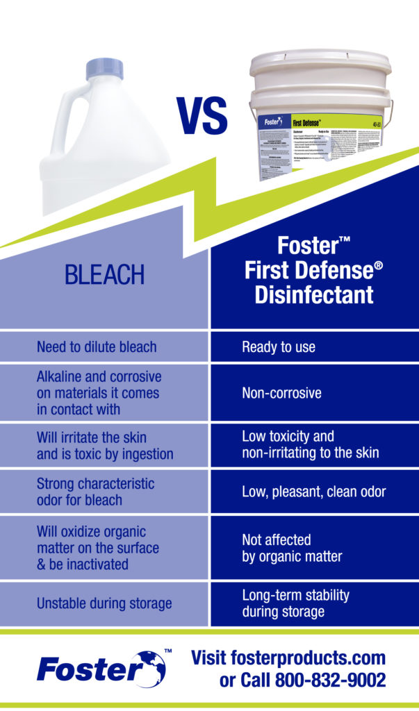 Foster First Defense Disinfectant Cleaner Online Government Auctions Of